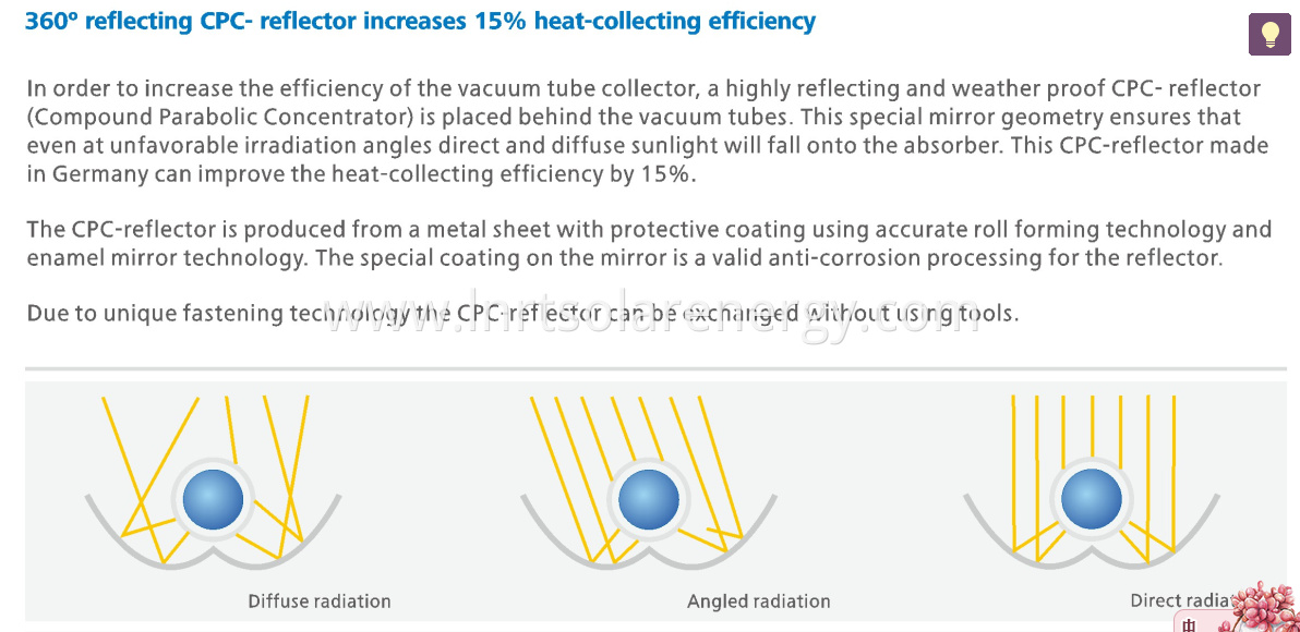 High Pressurized Collector